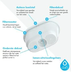 DAFI Filterpatronen 12 Stuks, Geschikt Voor Brita Maxtra, Brita Maxtra+ Waterfilterkannen, Geproduceerd In Europa, Waterfilterpatroon 12 Pack -Keukenbenodigdheden 1196x1200 1