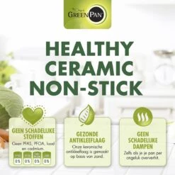 GreenPan Mayflower Koekenpan - Ø 28 Cm - Keramisch - Inductie -Keukenbenodigdheden 1200x1200 1085