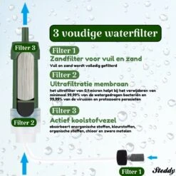 Waterfilter Steddy Pro - Survival Bushcraft Kit - Noodpakket - Waterzuivering - Water Filter Kraan - Outdoor -Keukenbenodigdheden 1200x1200 90