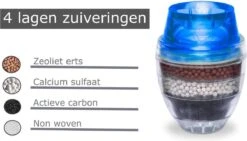 Waterfilter Voor Op De Kraan - 2 Stuks - Zuiver Water - Waterontkalker - Waterzuivering - Kraanfilter - Waterontharder - Blauw -Keukenbenodigdheden 1200x685 1